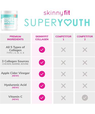 SkinnyFit Super Youth Multi-Collagen Peptides Plus Apple Cider Vinegar  Hyaluronic Acid  & Vitamin C Peach Mango Flavor  Hair  Skin  Nail & Joint Support  Immunity  Healthy Metabolism  28 Servings - Buy Online on GoSupps.com