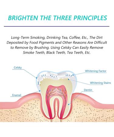 Celsky Paint Celsky Smile Tooth Paint Instant Teeth Whitening Paint Natural Teeth Whitening Paint Long Lasting Whitening No Sensitivity and Easy (2pcs) - Buy Online on GoSupps.com