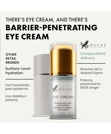 Organic Eye Cream for Dark Circles and Puffiness with Vitamin E - Anti-Aging Treatment for Men & Women - Buy Online on GoSupps.com
