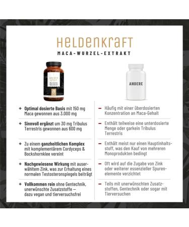 High-Dose Maca Capsules 20:1 Extract with Tribulus Cordyceps & Ginseng - 90 Capsules for Men's Heroic Power | International Shipping Available - Buy Online on GoSupps.com