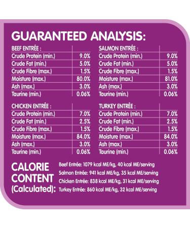 WHISKAS Perfect Portions Adult Wet Cat Food Pat and Cuts in Gravy - Chicken - Turkey - Beef - Salmon - 75g (24 Pack) - Buy Online on GoSupps.com