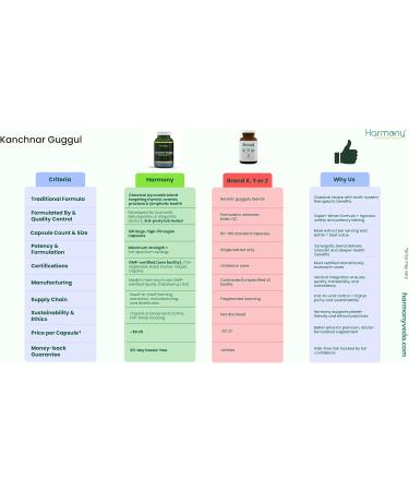 Kanchnar Guggul Thyroid & Glandular Harmony 120 Vegan Capsules Harmony Nutraceuticals Guggul Resin - Buy Online on GoSupps.com