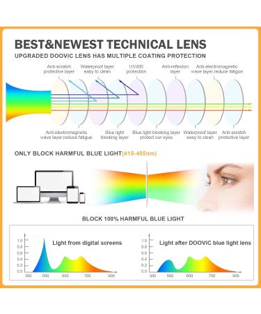 DOOViC 4 Pack Blue Light Blocking Reading Glasses - Anti Eyestrain Fashion Classic Style Spring Hinge Computer Readers for Men & Women (2.00 Strength 4 Colors - Buy Online on GoSupps.com