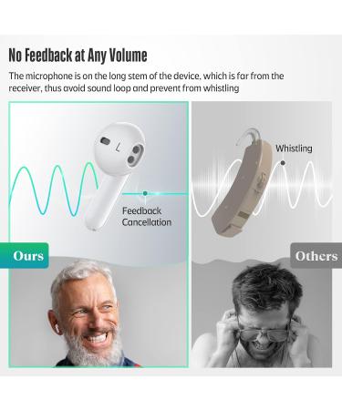 Sensley S01 Rechargeable Hearing Aids for Seniors & Adults - Noise Canceling Invisible Amplifier with Portable Charging Case (Pearl White) - Buy Online on GoSupps.com