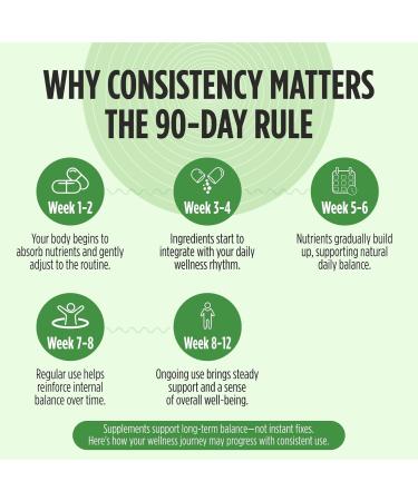 STAY ALIVE Citrus Bergamot Capsules 1000mg, 30:1 Super Extract with 50% Polyphenolic Flavanones, 120 Pills, Citrus Bioflavonoids Supplements for Women & Men | Non-GMO, Gluten-Free - Buy Online on GoSupps.com