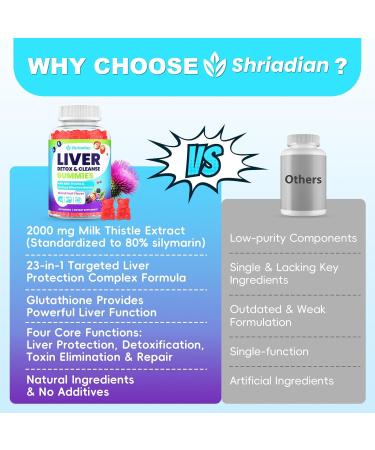 Liver Detox Cleanse & Repair Gummies - 2000mg Milk Thistle Liver Gummies, 23-in-1 Herbal with Dandelion Root, Glutathione & Turmeric- for Liver Health, Digestion & Antioxidant - Sugar Free, 60 Counts - Buy Online on GoSupps.com