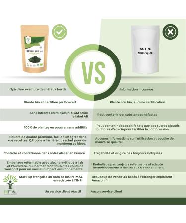 Spiruline Bio - 65% Prot ines 14% BCAA 17% Phycocyanine Fer - Energie Sport Immunit - 100% Pure en Poudre - Bioptimal Marque Fran aise -Conditionn en France - Certifi Ecocert - 100 g 100 g (Lot de 1) - Buy Online on GoSupps.com