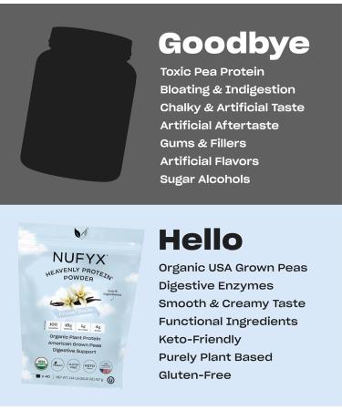 NUFYX Heavenly Protein Powder World s Finest 100% Organic American Grown Peas Vegan Gluten Free Low Carb (Creamy Vanilla 40 Scoops) Creamy Vanilla 18.08 Ounce (40 Scoops) - Buy Online on GoSupps.com