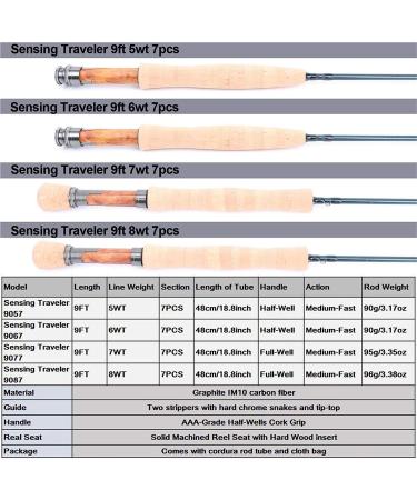 MAXIMUMCATCH Traveler Fly Fishing Rod 7-Piece IM10 Carbon Rod | Cordura Tube | 5/6/7/8 Weight Sensing | Traveller Fly Rod 6WT 9ft 7pcs - Buy Online on GoSupps.com