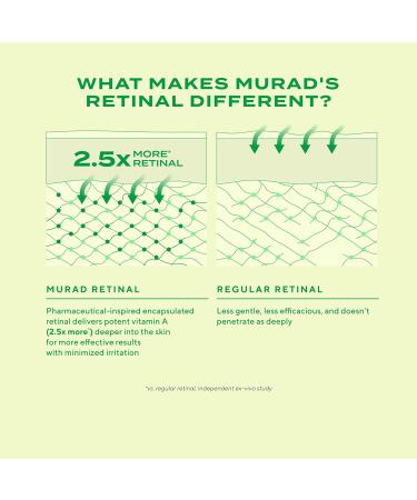 Murad Retinal ReSculpt Serum & Eye Cream Combo - Eye Lift and Overnight Treatment Targeting Sagging Skin Droopy Lids and Deep Wrinkles Set of 2 - Buy Online on GoSupps.com