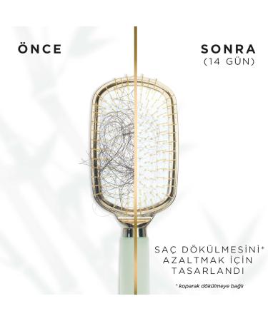 Pantene Pro-V Grow Strong Shampoo with Biotin and Protein Amplifier 1000 ml Miracles shampoo helps reduce hair loss dry hair - Buy Online on GoSupps.com