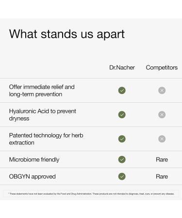 BV AWAY Vaginal Suppositories | Fast-Acting Relief for BV Itching Odor & Discomfort | Holistic & pH Friendly Solution - Buy Online on GoSupps.com