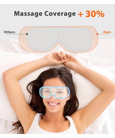 Smart Eye Massager with Heat & Compression - Relieve Dry Eyes Migraines & Eyestrain - Eye Mask for Relaxation & Sleep - Perfect Gift for Men & Women (Pink - Buy Online on GoSupps.com