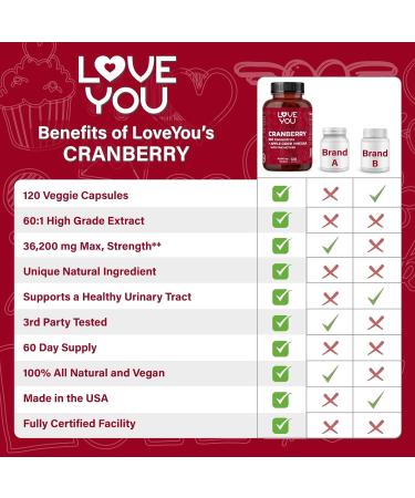 Love You Cranberry 60:1 Extract + Organic Apple Cider Vinegar Max Strength 36,200 mg Equivalent 120 Vegan Capsules Urinary Tract & Digestive Support - Buy Online on GoSupps.com