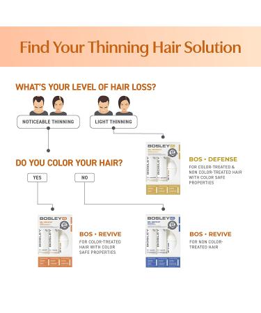 BosleyMD 3-Piece Hair Kit with Saw Palmetto for Longer, Thicker, Fuller Hair - Includes Shampoo, Conditioner, and Treatment - Color Safe - Buy Online on GoSupps.com