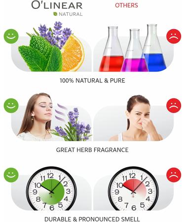 Top 6 Essential Oils Set for Diffusers - Stress Relief, Serenity Sleep, Aromatherapy, Peppermint, Orange, Lavender, Eucalyptus - Buy Online on GoSupps.com