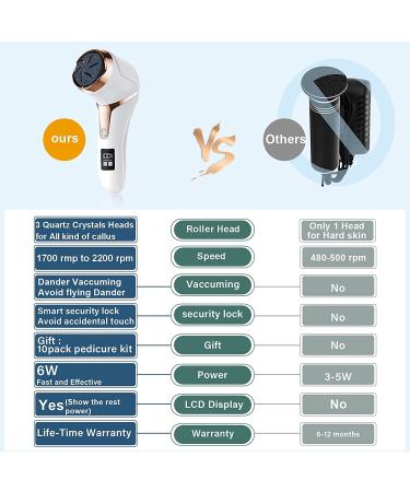 Rechargeable Electric Callus Remover for Feet with Vacuum - Professional Pedicure Tool Kit for Deadskin Removal - 3 Heads, 2 Speeds, LCD Display - Buy Online on GoSupps.com