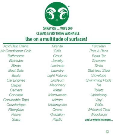 RAM All-Purpose Cleaner & Degreaser Concentrate 4 Quart Bundle - Versatile Powerful and Eco-Friendly Cleaning Solution for International Shipping - Buy Online on GoSupps.com