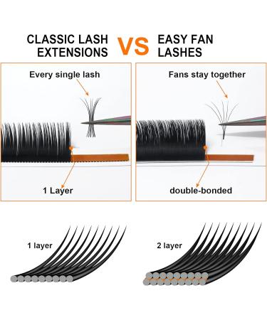 Easy Fan Lashes C-0.07-12 | Russian Eyelash Extensions | Self Fanning Lashes 12mm | Volume Lash Extension - Buy Online on GoSupps.com