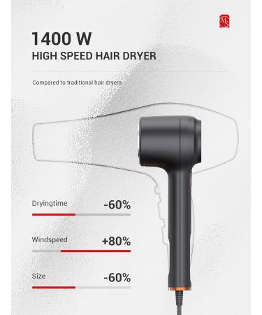 MelodySusie Ionic Hair Dryer | 1400W Fast Drying Blow Dryer | Professional Portable Hair Styling | Damage-Free & Low Noise - Buy Online on GoSupps.com