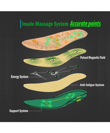 Soft Supportive Shoe Insoles for Men and Women - Pain Relief Inserts (5 M US Men/7 M US Women, Yellow, Size 38) - Buy Online on GoSupps.com