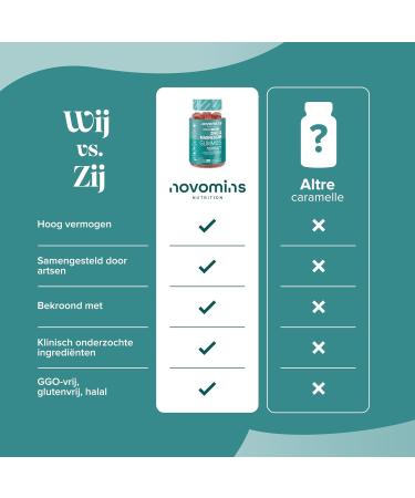 Novomins Zinc & Magnesium Gummies Sugar Free Supports Muscle & Bone Health Energy & Metabolism with Vitamin B6 High Dose Magnesium & Zinc Supplement Gluten Free - Buy Online on GoSupps.com