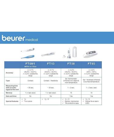 Beurer FT58 Digital Ear Thermometer for Body, Room & Object - Ideal for Babies, Toddlers & Adults - Buy Online on GoSupps.com