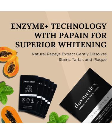 Ultra Teeth Whitening Strips with Papain - 28 Piece Sensitive Formula for Reduced Sensitivity | Non-Slip Whitening Strips for Coffee & Wine Stains | 14 Applications - Buy Online on GoSupps.com