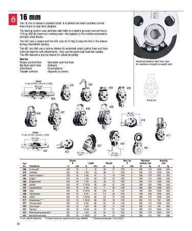 Premium HARKEN 16mm Block for Sailing and Sailboat | High-Quality Equipment - Buy Online on GoSupps.com