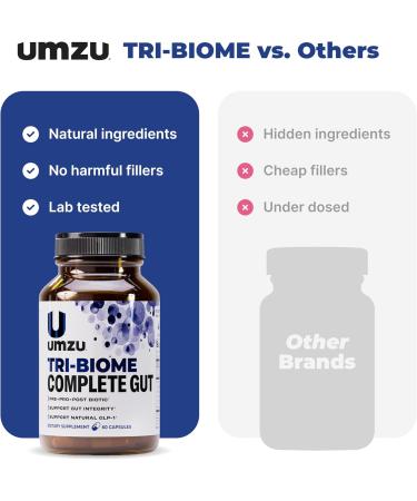 UMZU Tri-Biome Complete (30 Day Supply) 3 in 1 Probiotic Prebiotic Postbiotic Capsules with Akkermansia and CoreBiome Probiotic for Adults Gut Balance Stomach Probiotics and Complete Gut Health - Buy Online on GoSupps.com