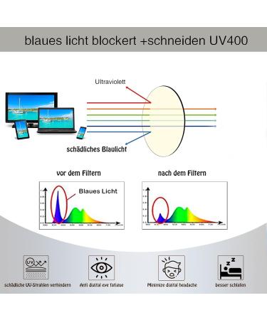 Cojwis 6 Pack Reading Glasses for Men & Women - Quality Spring Hinge Blue Light Filter Readers (2.75x Assorted Colors) - Buy Online on GoSupps.com