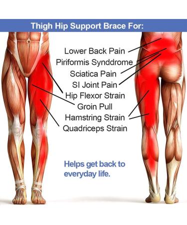 Lxnderment Stabilizing Hip Brace Thigh Compression Sleeve - Sciatica Nerve Brace for Men and Women - Groin Wrap for Pain Relief - Buy Online on GoSupps.com