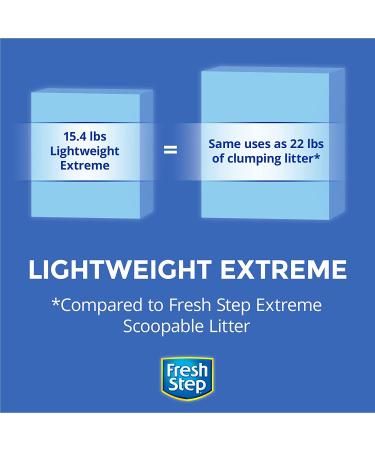 Fresh Step Lightweight Clumping Cat Litter 15.4 lbs - Extreme Scent | Fast-Clumping Formula - Buy Online on GoSupps.com