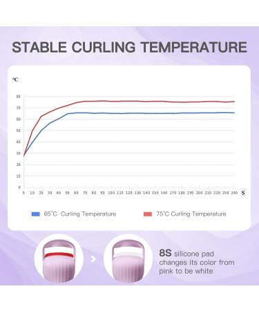 HEBECA Heated Eyelash Curler Professional - Eye Lashes Curler with Innovative Heating Silicone Electric Eyelashes Curler with 600mAh Rechargeable Battery Voilet EC4001 - Buy Online on GoSupps.com