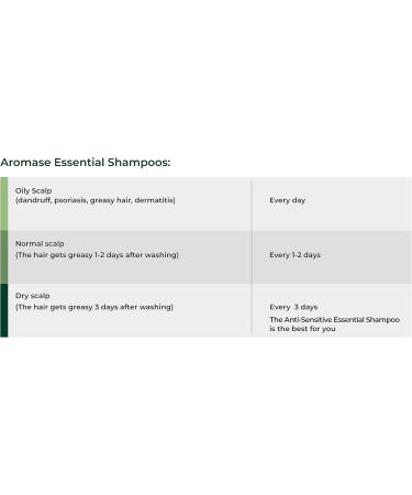  Aromase AROMASE Grand Anti-Hair Loss Kit With 5a Repair Pre-Shampoo Liquid Shampoo 260ml & Essential Anti-Hair Loss Shampoo 400ml - Buy Online on GoSupps.com