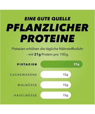  Wonderful Pistachios Wonderful Pistachios & Almonds - Roasted & Salted Pistachios 450g ripened under the Californian sun - Buy Online on GoSupps.com