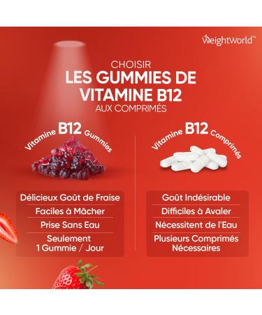 Vitamin B12 Methylcobalamin 1000mcg - 120 Gummies Vitamin B12 Vegan Pure & High Absorption - 4 Month Vitamin Cure Strawberry Flavor - B12 Vitamin Fatigue Immunity Metabolism Nervous System - Buy Online on GoSupps.com