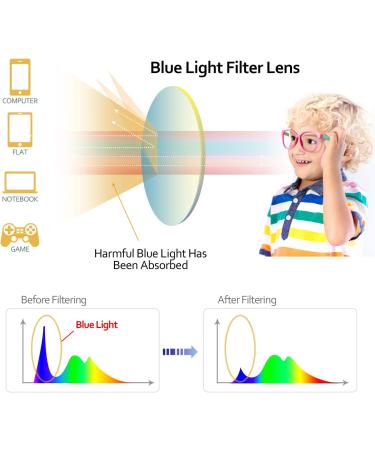 Kids Blue Light Glasses with Cute Car Case | UV400 Protection | Anti Blue Ray for Ages 3-12 | Transparent Pink - Buy Online on GoSupps.com
