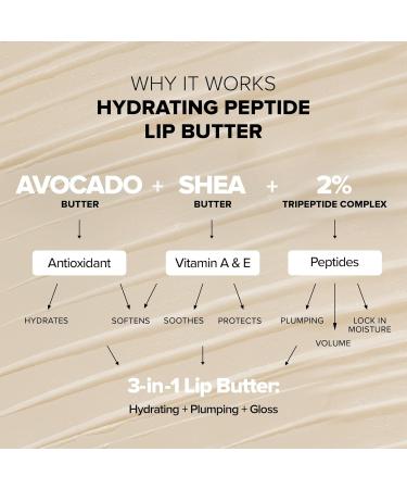 Nudestix NudeGlow Lip Set 3-Piece Hydrating Peptide Lip Butter Kit with Glossy Shimmer Tints | Includes Vanilla Sprinkle Rose Sparkle & Mocha Magic | Clean Vegan Plumping Lip Balm Trio - Buy Online on GoSupps.com