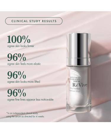 R Vive Intensit Anti-Gravity Serum Anti Aging Face Serum with Tetrapeptide-1 & Bio-Firming Peptide Lifting & Tightening Skin Helps to Firm and Smooth Skin Reduces Wrinkles 30 ml 1 Fl Oz (Pack of 1) No Color - Buy Online on GoSupps.com
