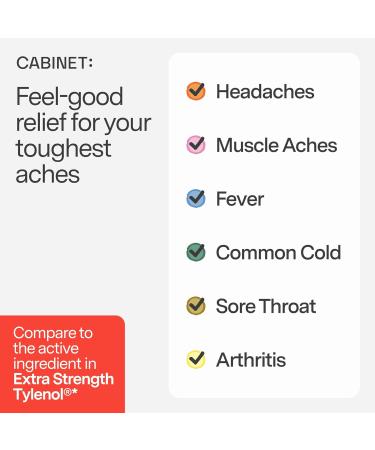 Cabinet: 500mg Acetaminophen for Headache Relief Toothaches Sore Throat and Fever Reducer Includes 1 Refillable Medicine Jar 120 Tablets Refillable Glass Jar - w/Travel Tin 120 Tablets (Pack of 1) - Buy Online on GoSupps.com