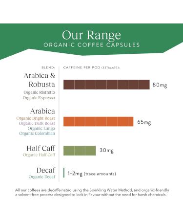 CRU Kafe Decaf Nespresso Original-Line Compatible Coffee Pod Capsules 20 Pods Organic Decaf Coffee 10 count (Pack of 2) - Buy Online on GoSupps.com