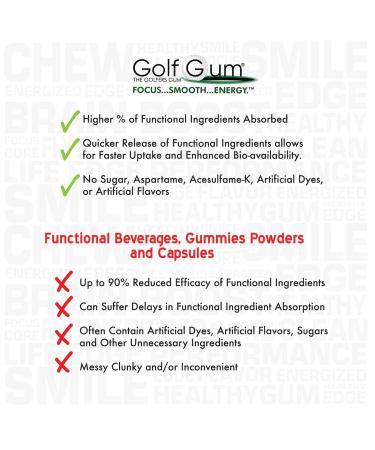 Golf Gum by Liquid Core - 80mg Natural Caffeine Energy for Golfers - Sugar-Free & Aspartame-Free Caffeine Gum - Enhanced Focus & Better Score - Buy 5 Packs - Buy Online on GoSupps.com