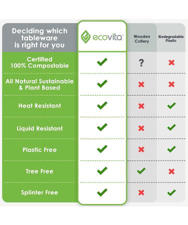 Ecovita Ivory White 100% Compostable Forks - 140 Large Disposable Utensils (7 in.) Eco Friendly, Durable, and Heat Resistant - Plastic Forks Alternative with Tray - Buy Online on GoSupps.com