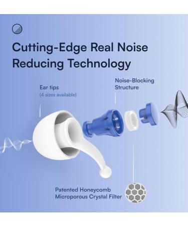Sleep Ear Plugs - Noise Reduction 32 dB | Comfortable Ear Tips for Travel & Concerts | Galloway Blue - Buy Online on GoSupps.com