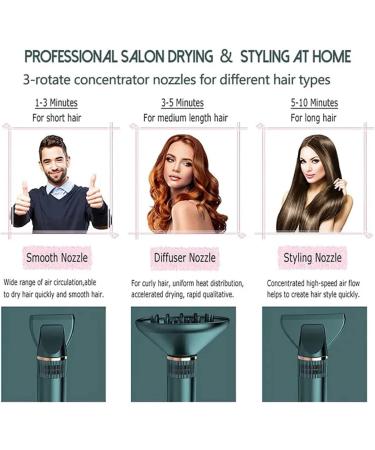 Hair Dryer Diffuser Hairdryer Hairdryers for Women Travel Blow Dryer Curly Hair Lightweight High Rotation Speed Brushless Portable Negative Ions Quick Dry Wind Adjustable (195X206X46mm White) 195X206X46mm White - Buy Online on GoSupps.com