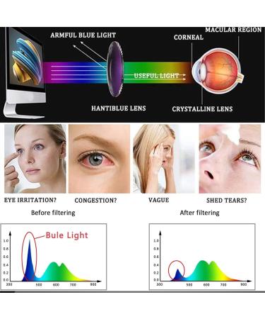 Kodilin 4-Pack Frameless Blue Light Filter Reading Glasses for Men & Women - Anti-Blue Light Readers in Black & Clear - 2.5x Magnification - Buy Online on GoSupps.com