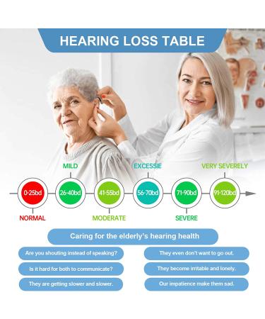 Hearing Amplifier for Seniors Adults - Noise-Cancelling, Invisible Sound Enhancer, As Seen On TV - Includes Cleaning Tools (RED) - Buy Online on GoSupps.com