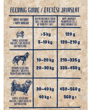 Alice Lamb & Pumpkin - Premium Dog Food - Medium to Large Breeds - Adult - Buy Online on GoSupps.com