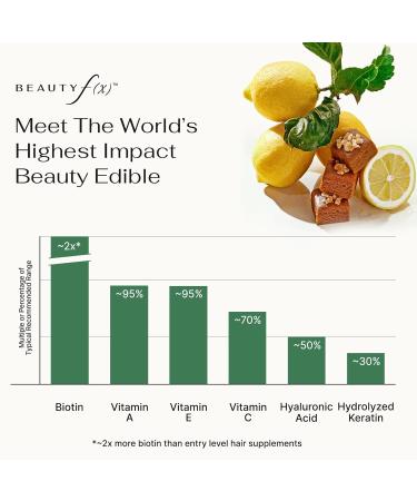 Beauty f(x) Protein Beauty Bites Collagen Bars Lemon Ginger Turmeric Collagen Protein Bars for Women 10g Protein, 110 Calories, No Added Sugar Supports Skin, Hair, and Nails - Buy Online on GoSupps.com